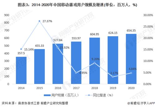 现在做什么代理前景好赚钱，深度解析当下热门代理行业及其发展趋势