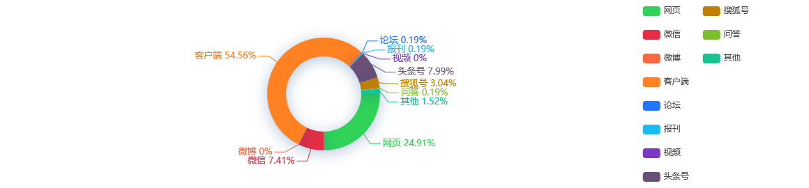 微信生态下如何迅速赚钱，行业的深度分析与探讨