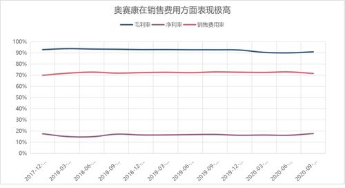 现在能做什么能赚钱的工作，深度分析与未来趋势预测