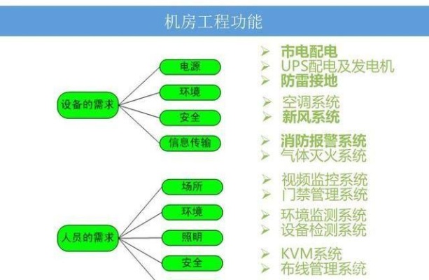 弱电工程中的商机挖掘与价值实现