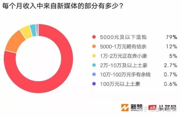 自媒体变现之道，探究高盈利策略与热门盈利领域