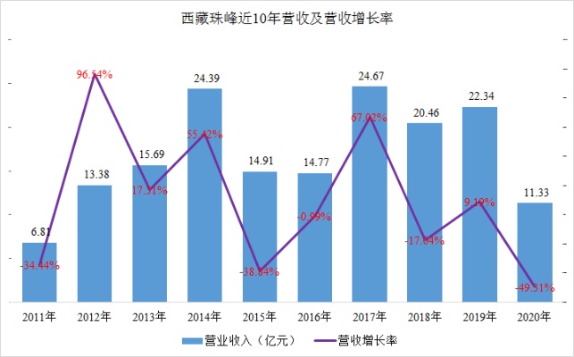 西藏赚钱的机遇与挑战，理解本土需求与创新商业模式的探索之路