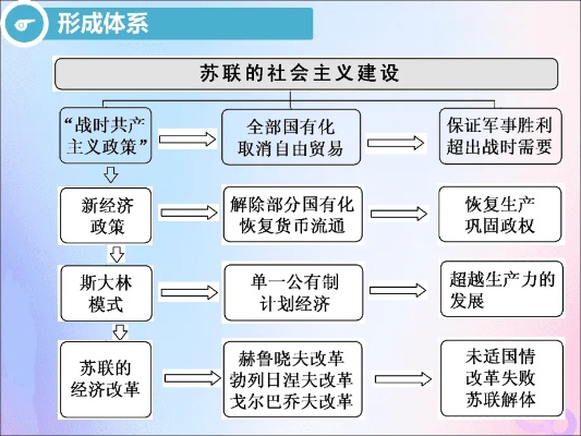 苏联工程策略，快速赚钱与多元发展的路径探索