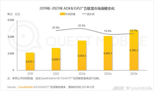 沪漂做什么生意赚钱快又稳，市场洞察与策略分析