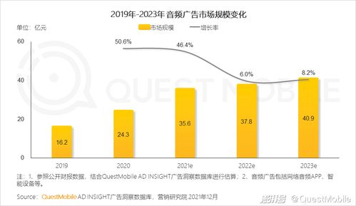 沪漂做什么生意赚钱快又稳，市场洞察与策略分析