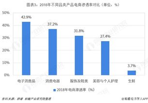 迪拜电商市场的盈利点与商业机会分析