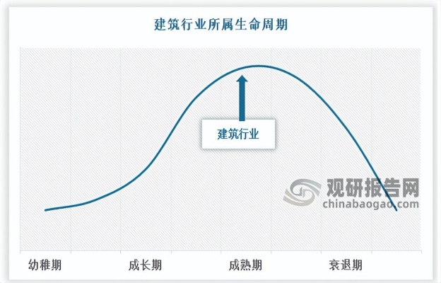 建工行业什么赚钱？深度探究与前景展望