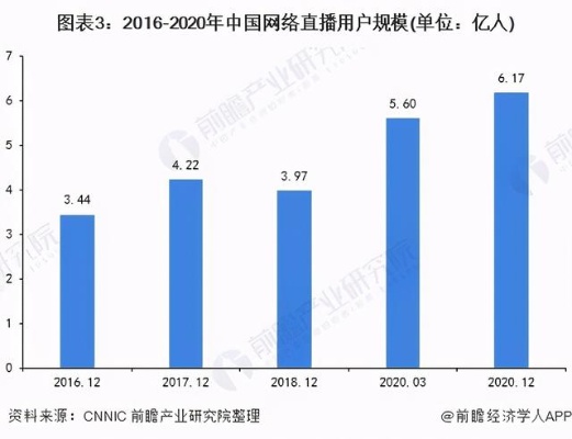 开直播做哪个领域更赚钱，探究与前景展望