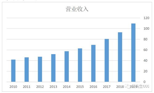 撒子店如何选准生意赚钱，行业趋势与策略分析