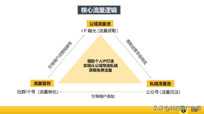 自媒体应该如何做好运营赚钱，策略、实践与案例洞察