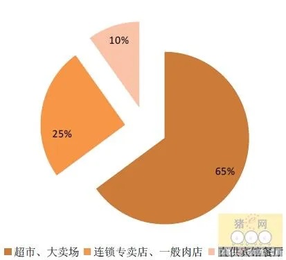 做什么肉类生意赚钱快？市场分析与策略探讨