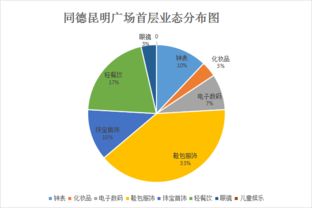 良庆区商业发展探析，哪些生意最具盈利潜力？