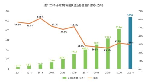 快递业如何拓展多元化盈利途径实现高效收益