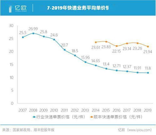 快递业如何拓展多元化盈利途径实现高效收益