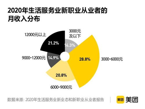 国内打工行业，什么赚钱快又多？全面解读与拓展联想