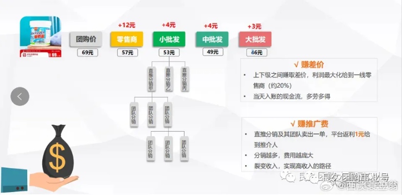 成家后的黄金机遇，探讨多元盈利模式的优选策略