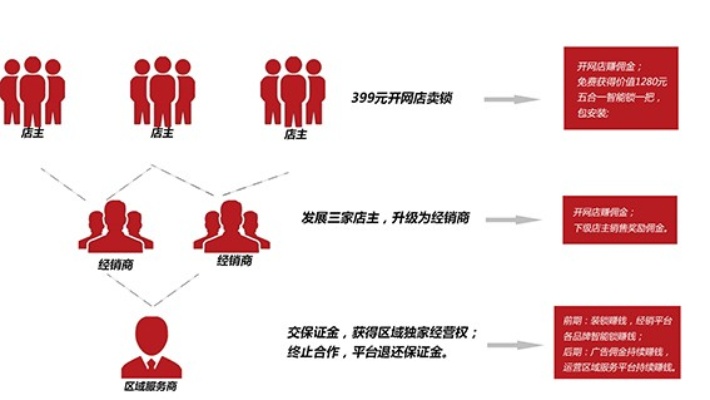 成家后的黄金机遇，探讨多元盈利模式的优选策略