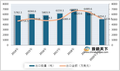 现在做什么行业够稳赚钱，行业趋势分析与策略展望