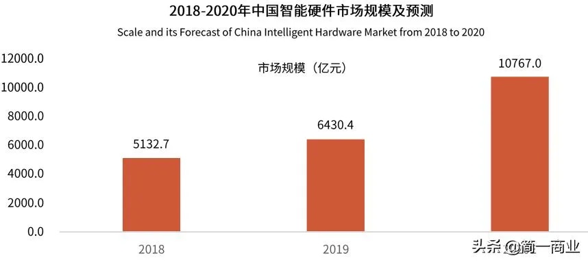 现在做什么行业够稳赚钱，行业趋势分析与策略展望