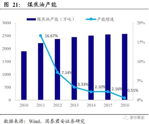 煤炭化工行业的发展与盈利领域探索