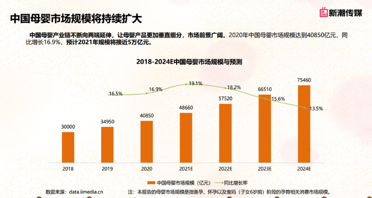 母婴市场挣钱趋势洞察，探究实体店最佳运营策略之道