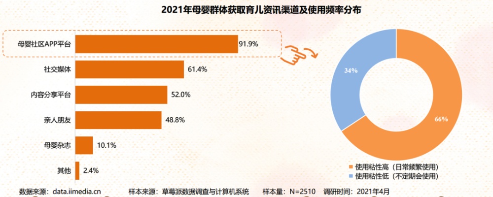 母婴市场挣钱趋势洞察，探究实体店最佳运营策略之道