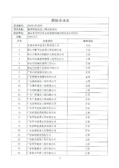 广东施工项目招标公司加盟 广东施工项目招标公司加盟电话