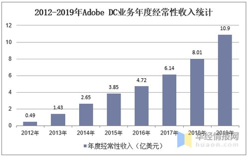 电子厂里最有利可图的手工技能——洞悉行业趋势与发展