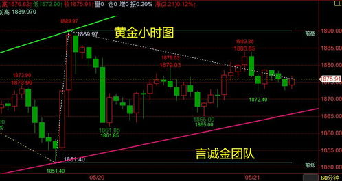 现在做什么作业最赚钱，时代背景下的行业分析与趋势展望