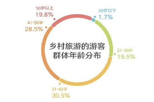 贫困户脱贫之路，探索多元化的收入增加策略