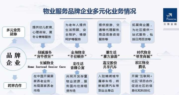 物管行业，探索高效盈利之路