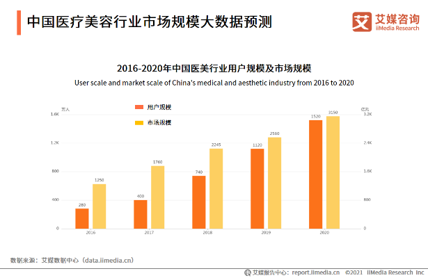 美容市场，洞悉赚钱快速的领域与策略