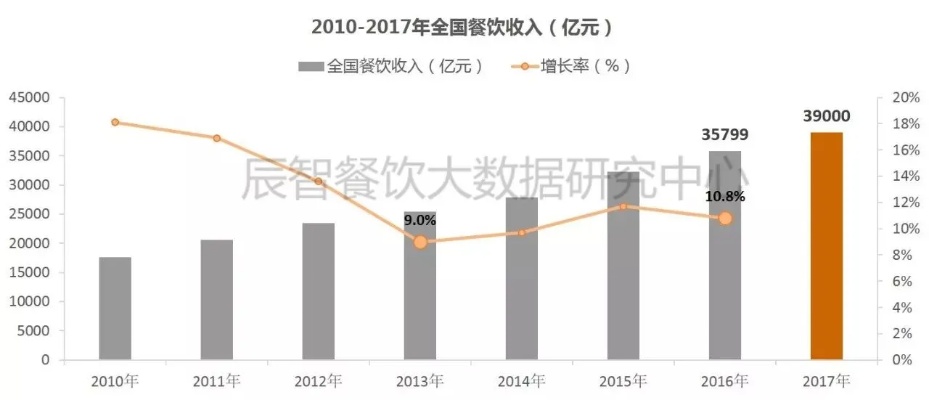 当下热门盈利食品小吃项目探索