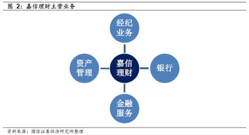 掌握行业变革先锋——理解哪种类型的创业最能创造财富增长引擎