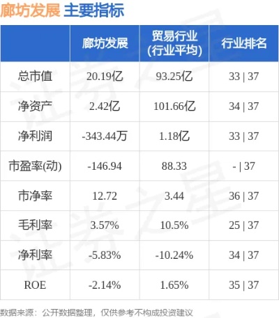 廊坊头条，探索快速盈利之路