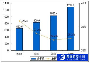 男士在美业中的多元发展路径与盈利机会