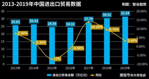 普通人工厂从事行业的收益情况及转型升级途径分析