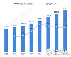 普通人工厂从事行业的收益情况及转型升级途径分析