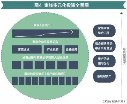 业余做什么投资赚钱快，探索多元化投资路径与策略