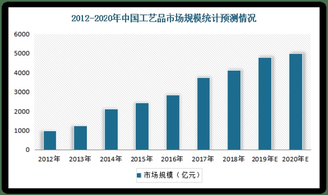 探索工艺品市场，哪些工艺品具有高额盈利潜力？