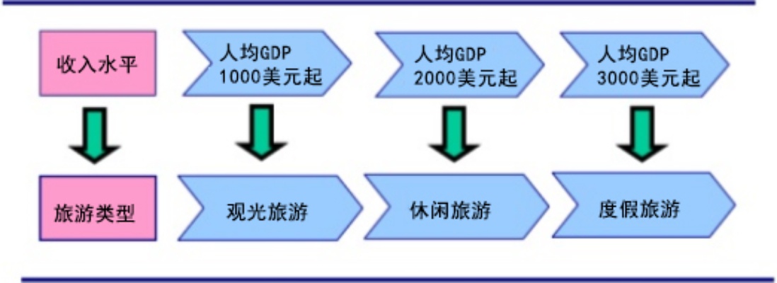 旅游区能做什么工作赚钱，多元化职业路径与盈利机会探索