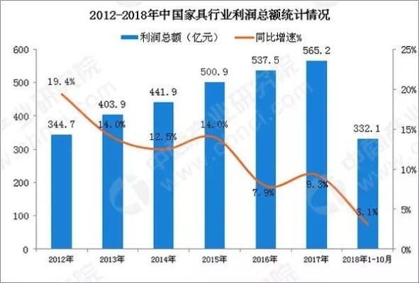 家具市场做什么赚钱快，趋势、策略与成功案例分析