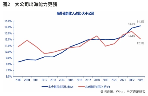 在大海边创业，探索海滨经济的多元化机遇