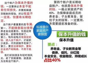 六十多岁如何捕捉商机，实现财富增值——探索不同领域的赚钱之道