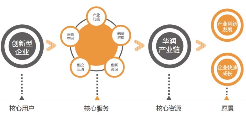 闲暇时光如何转化为增收源泉——以探索闲置时间利用潜力带动经济增长策略的思考