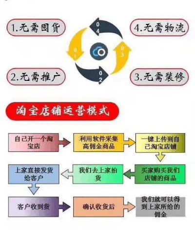 现在淘宝做什么项目好赚钱 现在做淘宝做什么比较好做?