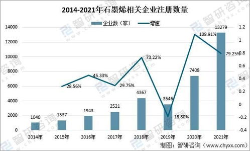 凯嘉产业增长解析，拓展出有远见的产品价值收获财源如水灌注式的致胜方法秘诀