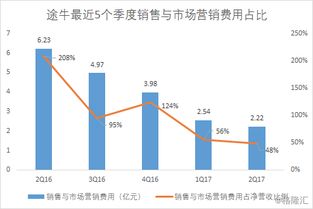 家纺企业的赢利突破之路，多维度解析获取最大化利润的路径与方法