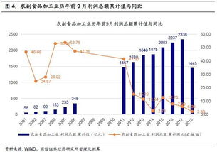 家纺企业的赢利突破之路，多维度解析获取最大化利润的路径与方法