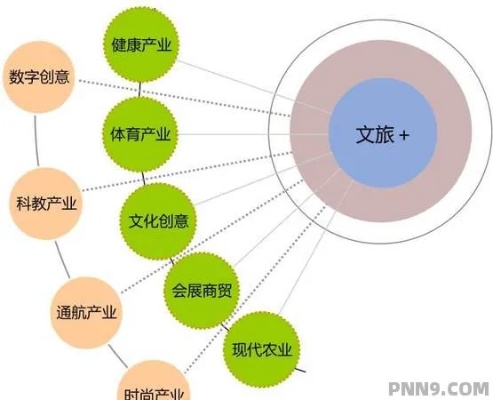 文旅产业园盈利模式的深度探索，创新与发展的赚钱路径